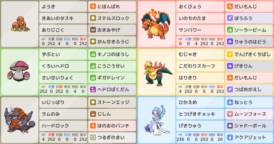 自分用3 ポケモンパーティ構築 ポケモン徹底攻略